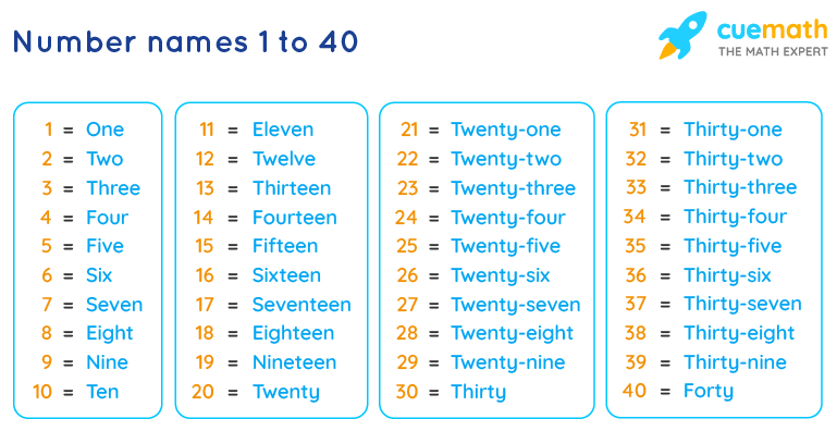 Printable Number Chart 1 40